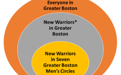 GB Community Coordinator Needed